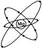 Magnesium Research Laboratory