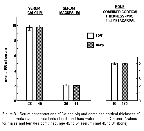 Anderson figure 3