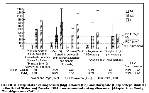 Cardio Figure 3