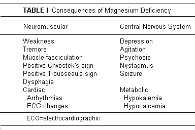 Cardio Table 1