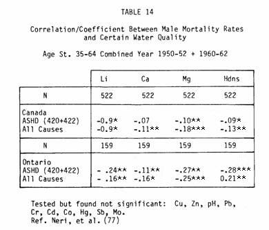 Certain Table 14