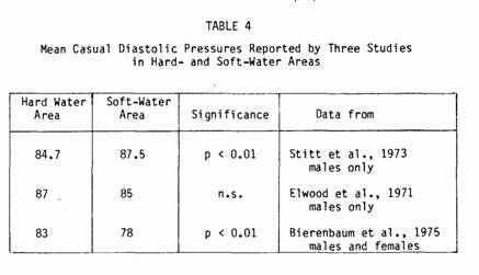 Certain Table 4