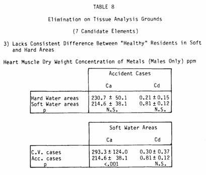 Certain Table 8