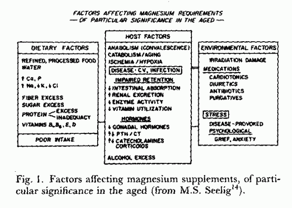 Figure1