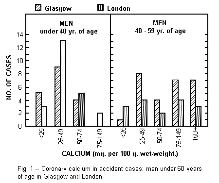 Lancet figure 1