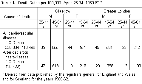 Lancet table 1