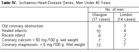 Lancet figure 4