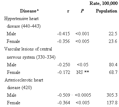 Municipal Table 1