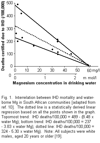 Quantifying figure 1