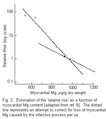 Quantifying figure 3